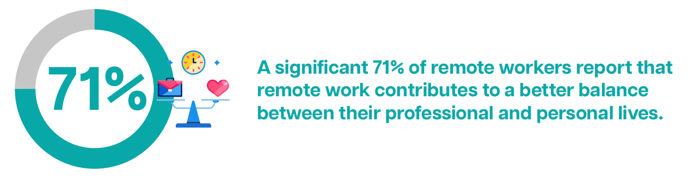 Remote work and work-life balance