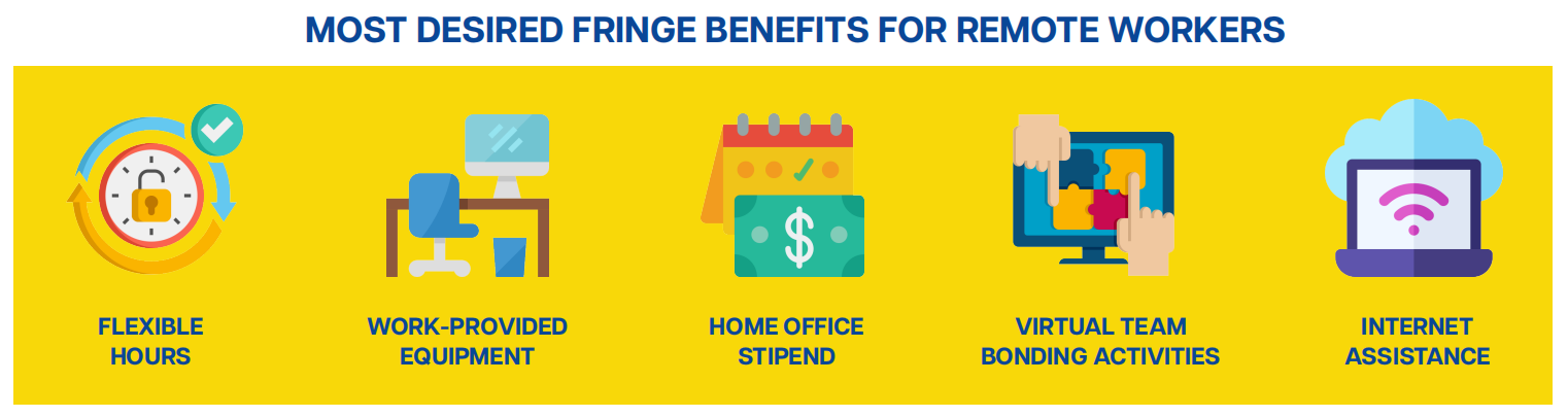 Benefits of remote work