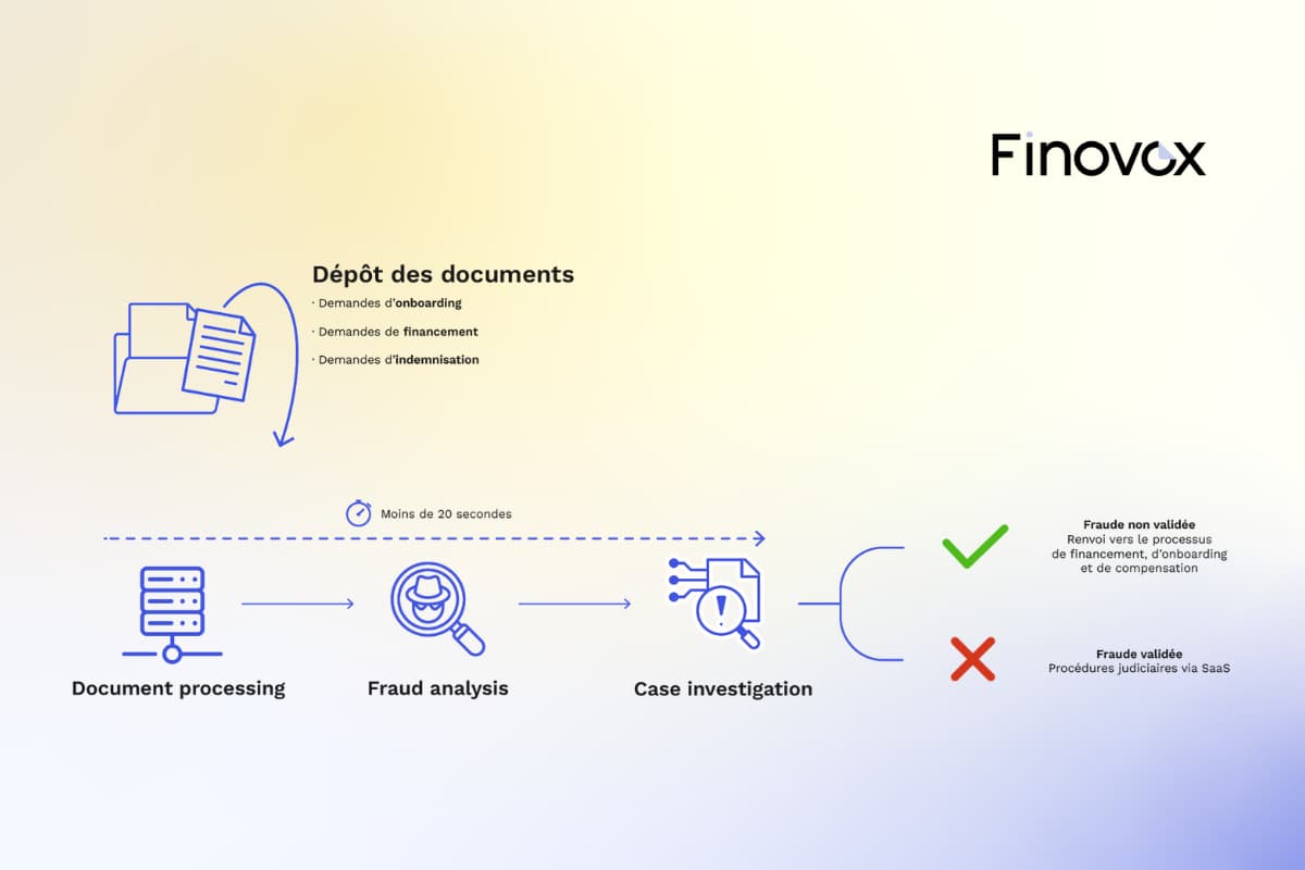 solution vérification documents finovox