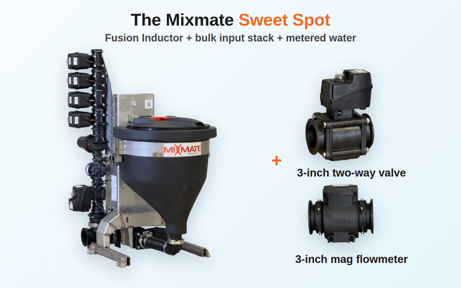 Mixmate Fusion Inductor with a bulk input valve stack, plus a 3-inch two-way valve and 3-inch mag flowmeter
