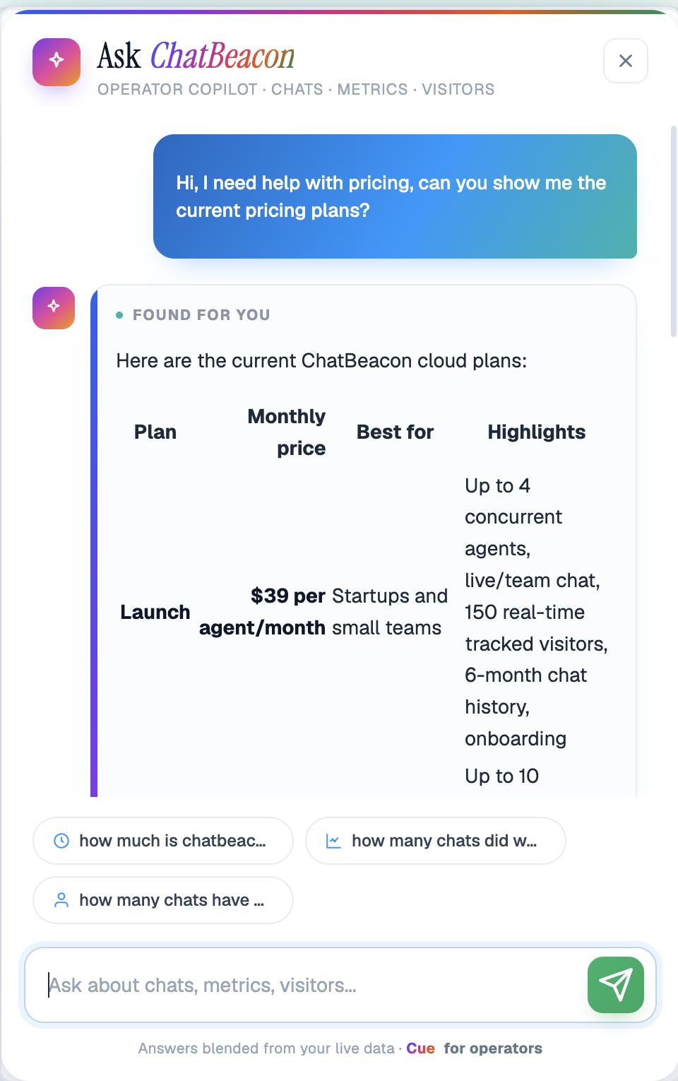 Ask ChatBeacon — Operator Copilot answering a pricing question with a sourced, formatted plan table and suggested follow-up questions, blended from live data.
