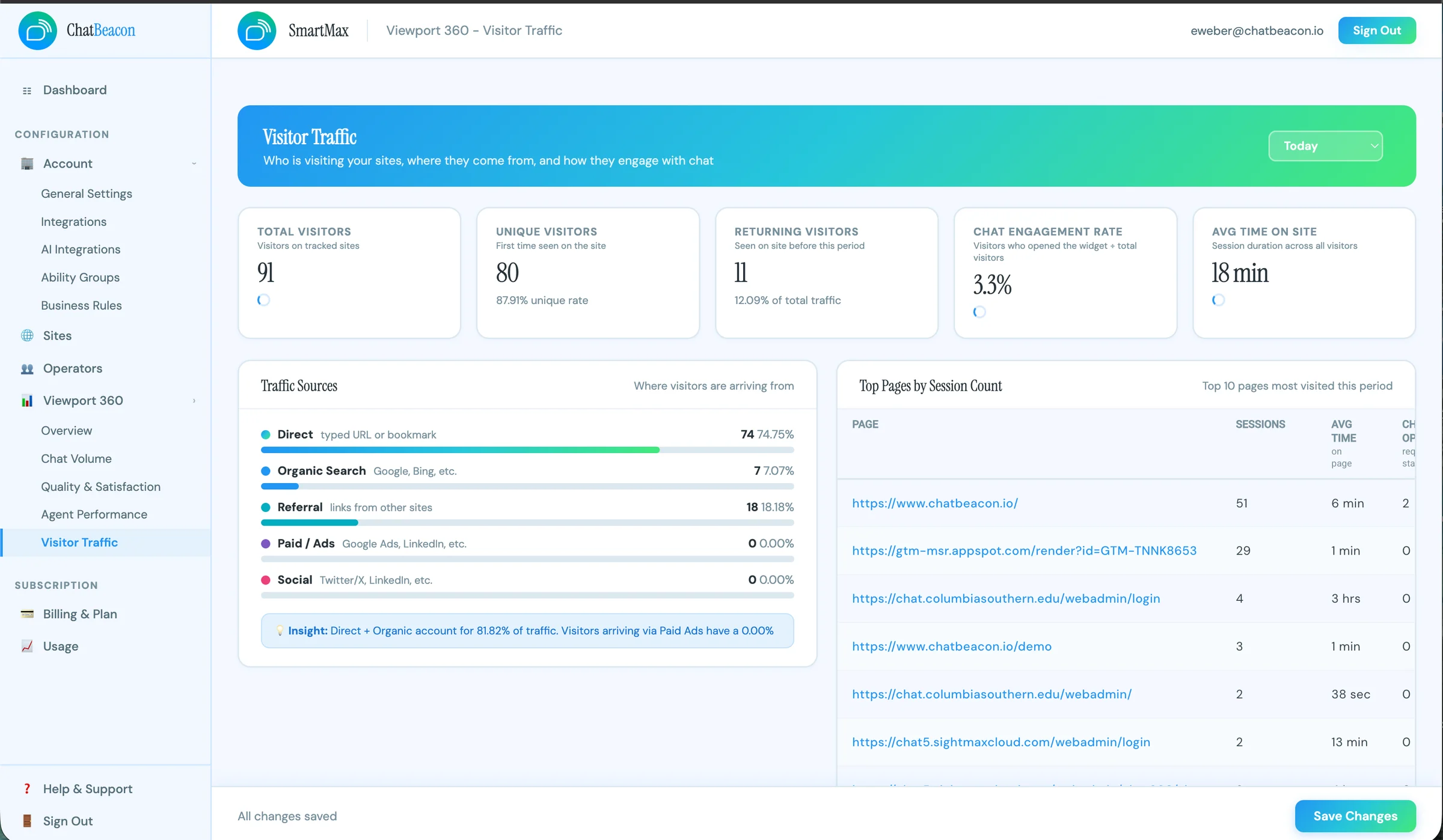 ChatBeacon Admin Portal Viewport 360 visitor traffic dashboard