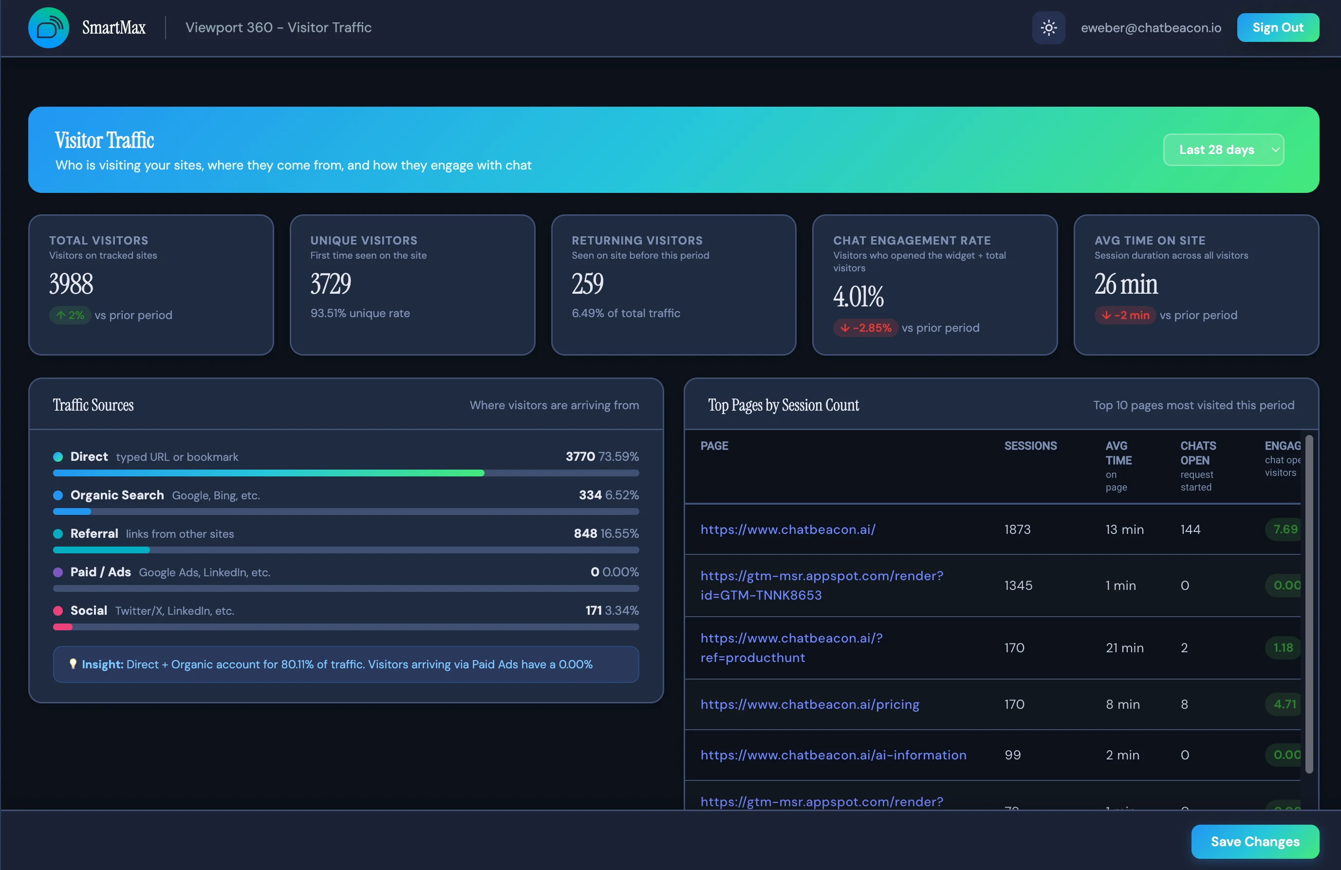 ChatBeacon Admin Portal Viewport 360 visitor traffic dashboard