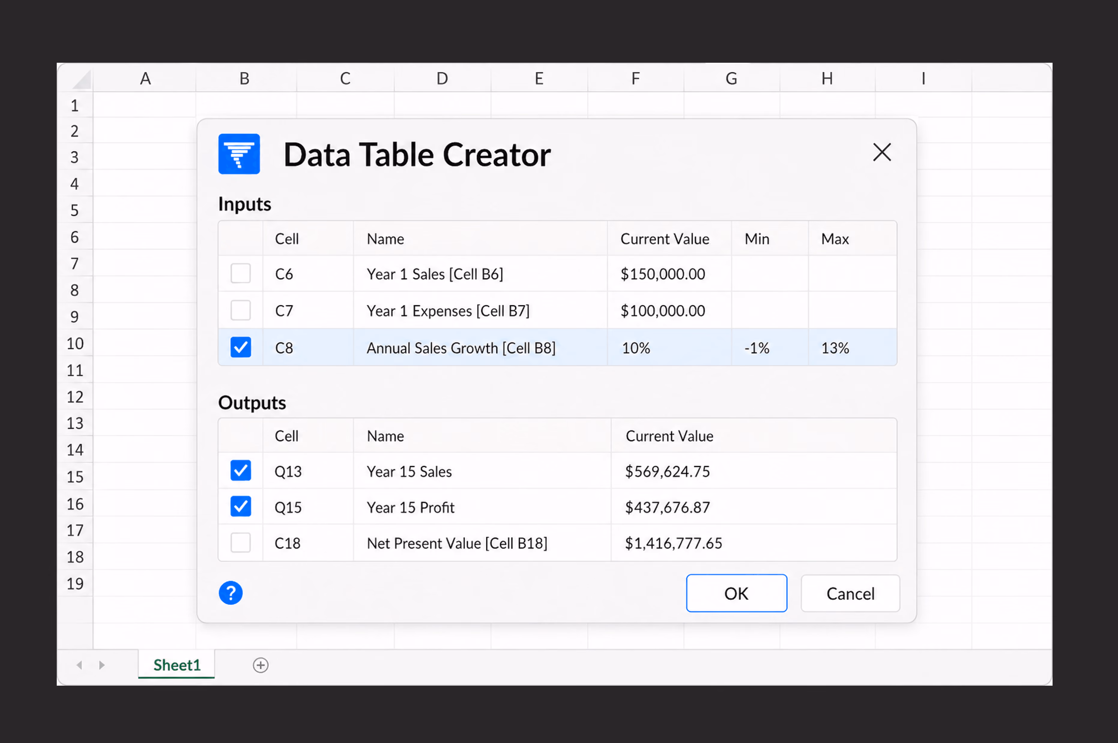 Data Table Creator dialog box over a spreadsheet showing inputs and outputs tables; inputs list Year 1 Sales $150,000, Year 1 Expenses $100,000, and Annual Sales Growth 10% (highlighted, checked) with min -1% and max 13%; outputs list Year 15 Sales $569,624.75 (checked), Year 15 Profit $437,676.87 (checked), and Net Present Value $1,416,777.65; buttons OK and Cancel appear at bottom.