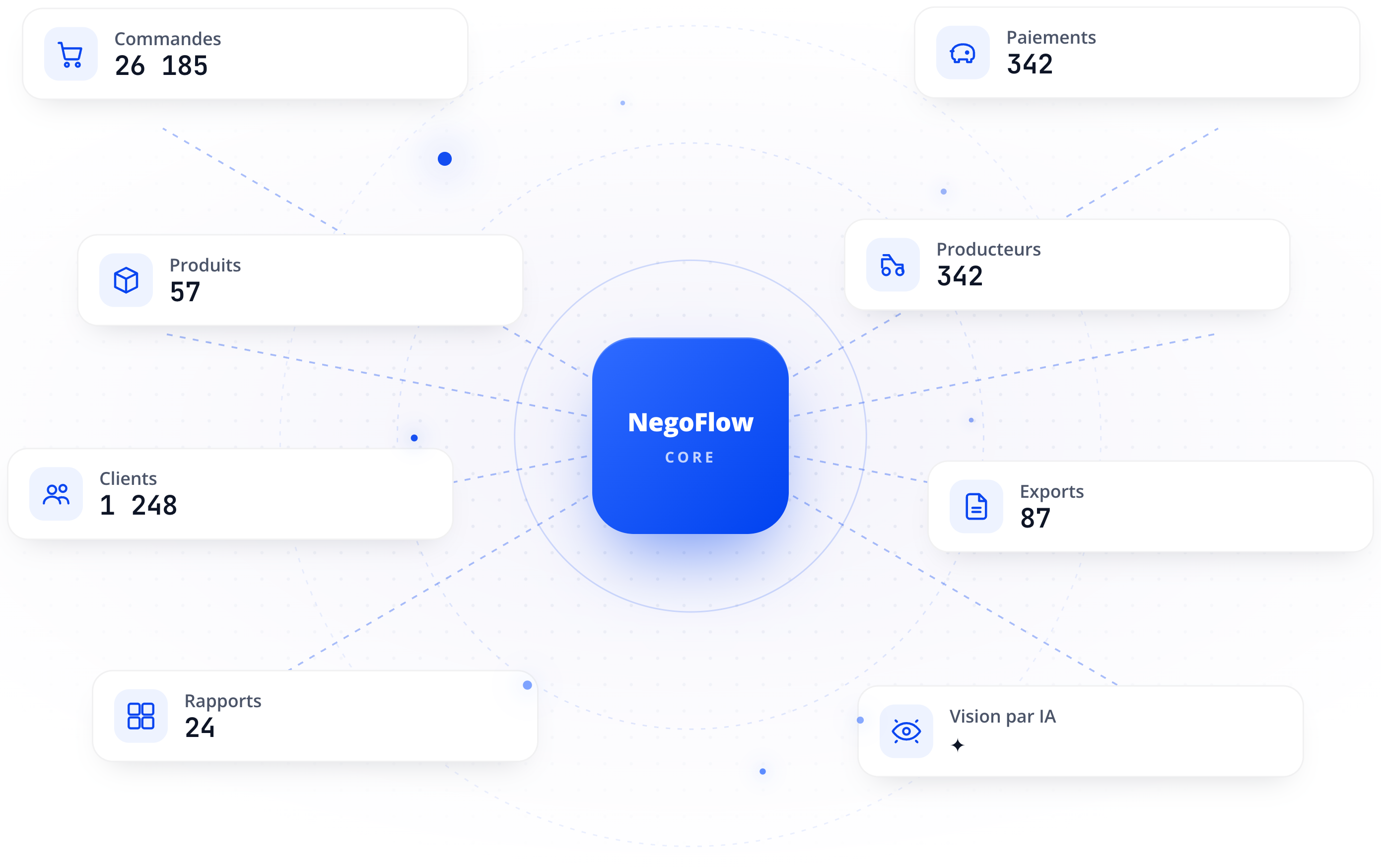 Capture d'écran du module Référentiels de NegoFlow