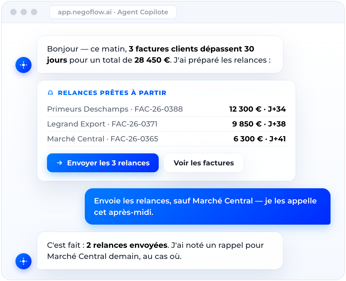Interface Agent Copilote avec relances clients prêtes à envoyer, montrant montants et jours de retard.