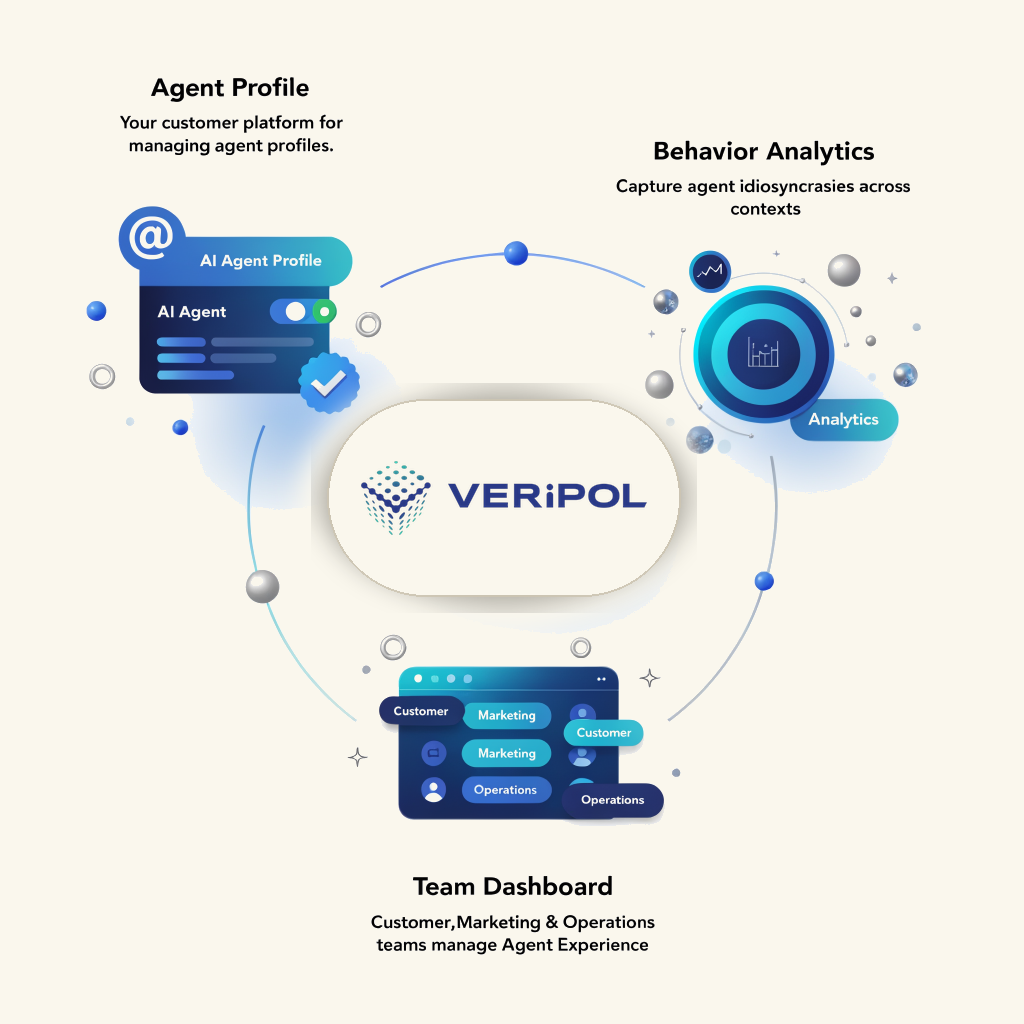 Veripoll feeds into agentic experience platform