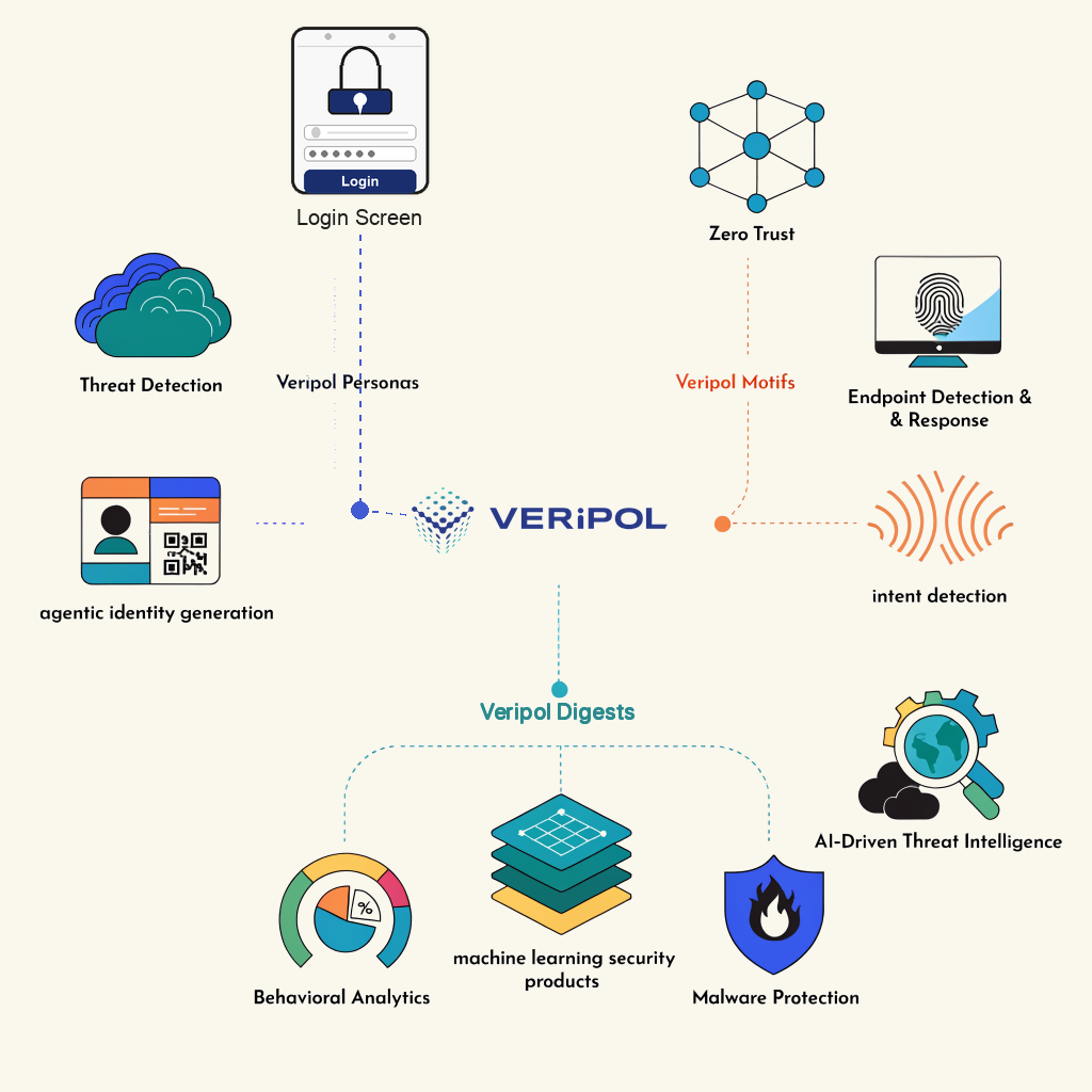 Veripol feed into security products