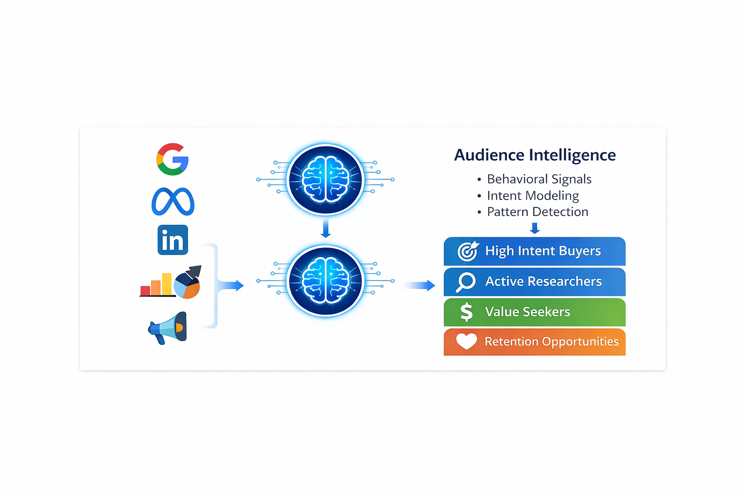 image of commercial project (for a general contractor)