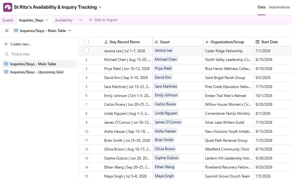 Airtable interface showing St Rita's Availability & Inquiry Tracking with date ranges and corresponding statuses for Private Stay and Group Stay marked as Available, Limited, or Unavailable.