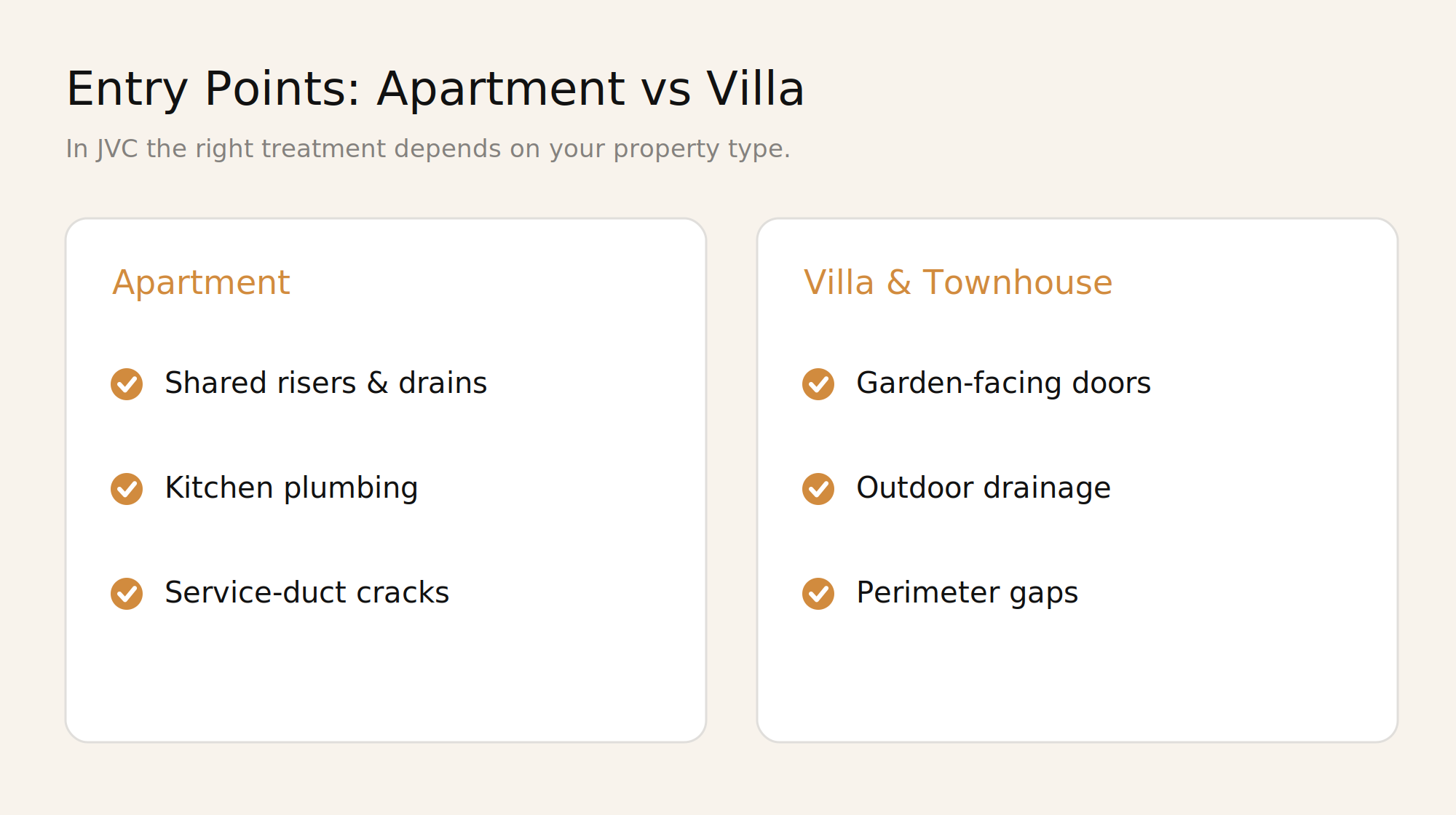 Infographic comparing cockroach entry points in JVC apartments versus villas