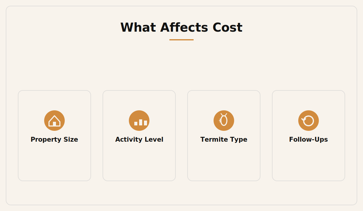 What affects the cost of termite treatment in Dubai