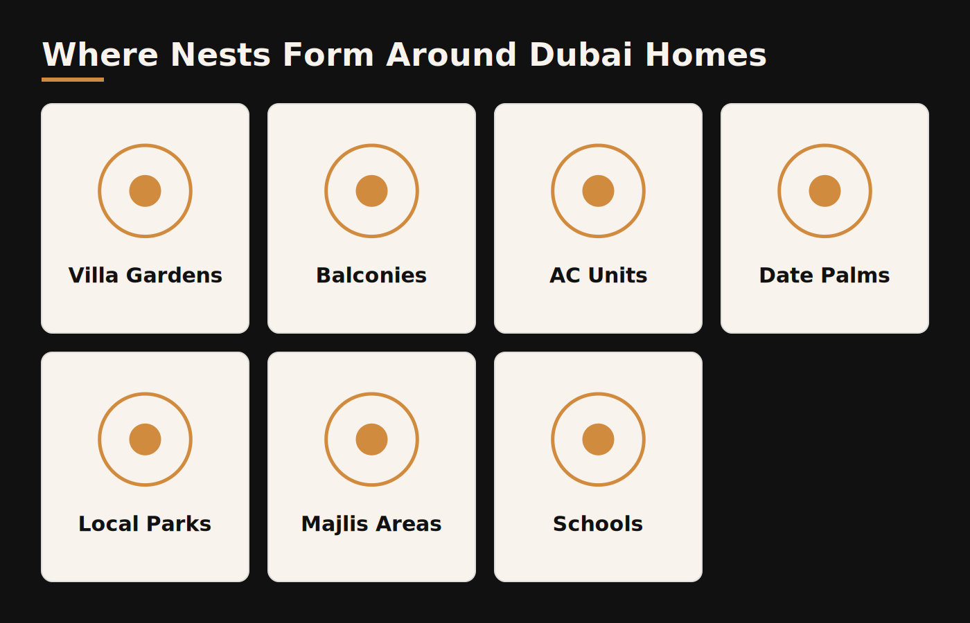 Common wasp and hornet nest locations around Dubai villas: gardens, balconies, AC units, and palm trees