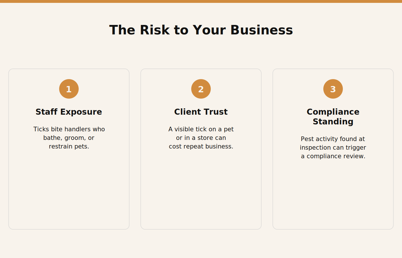 Infographic showing the health, client trust, and compliance risks ticks pose to a Dubai pet business