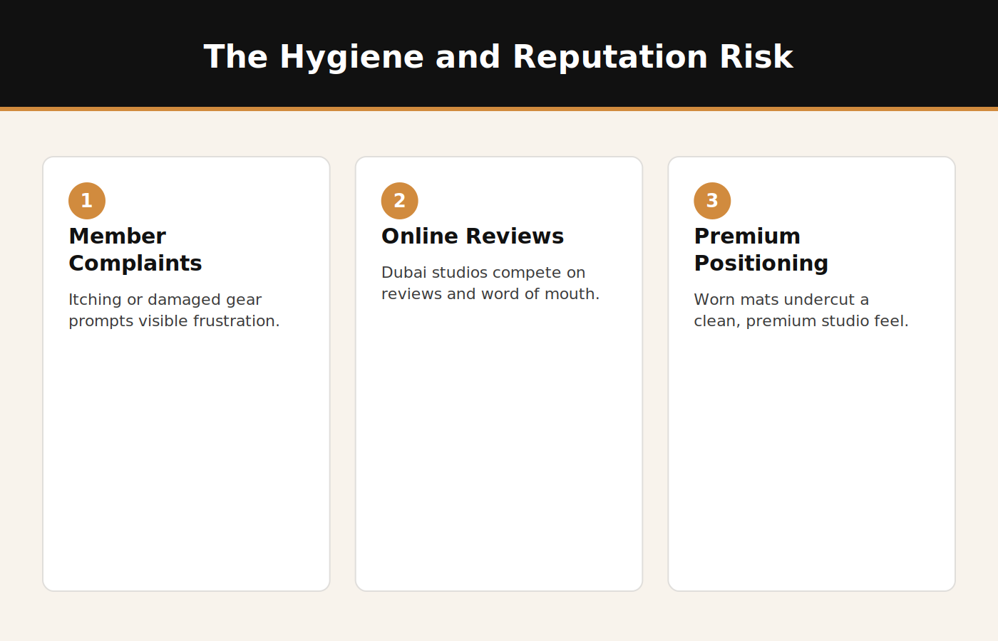 Infographic on the hygiene and reputation risk of fabric pests for Dubai fitness businesses