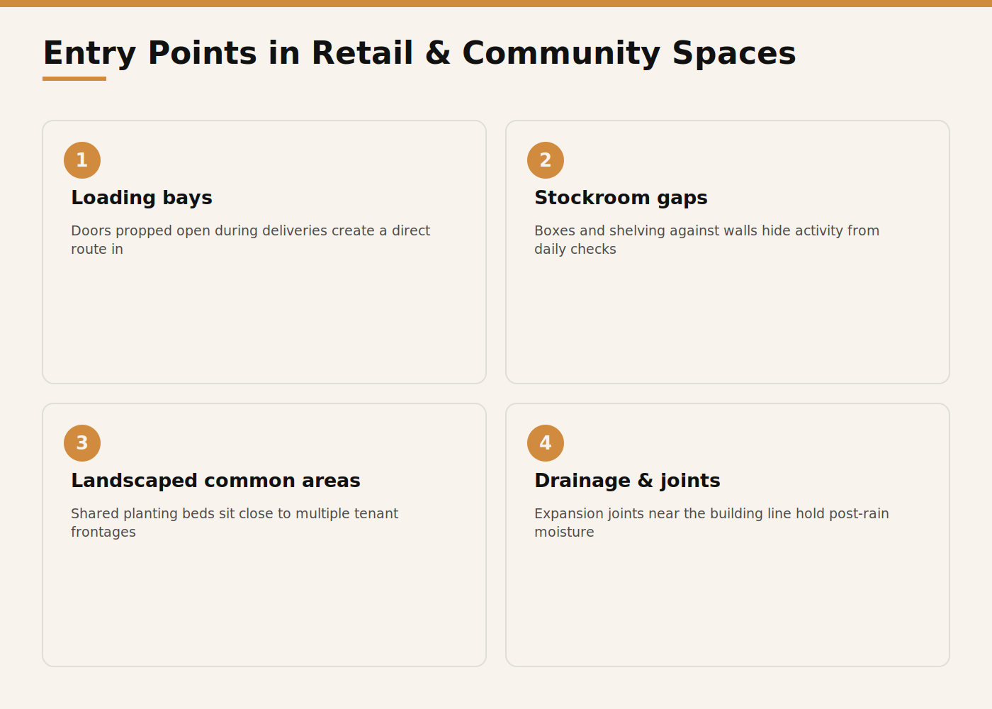 Infographic showing centipede and millipede entry points in Dubai retail and community spaces