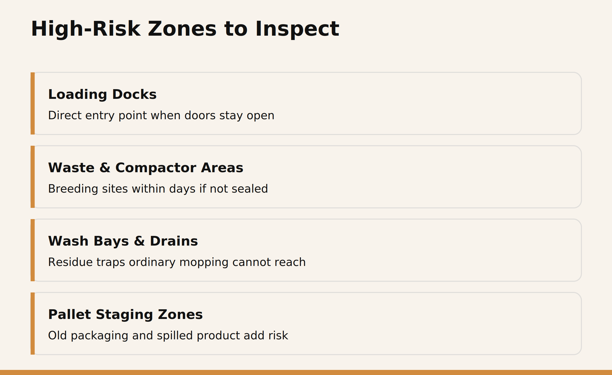 High-risk zones to inspect for flies in a warehouse