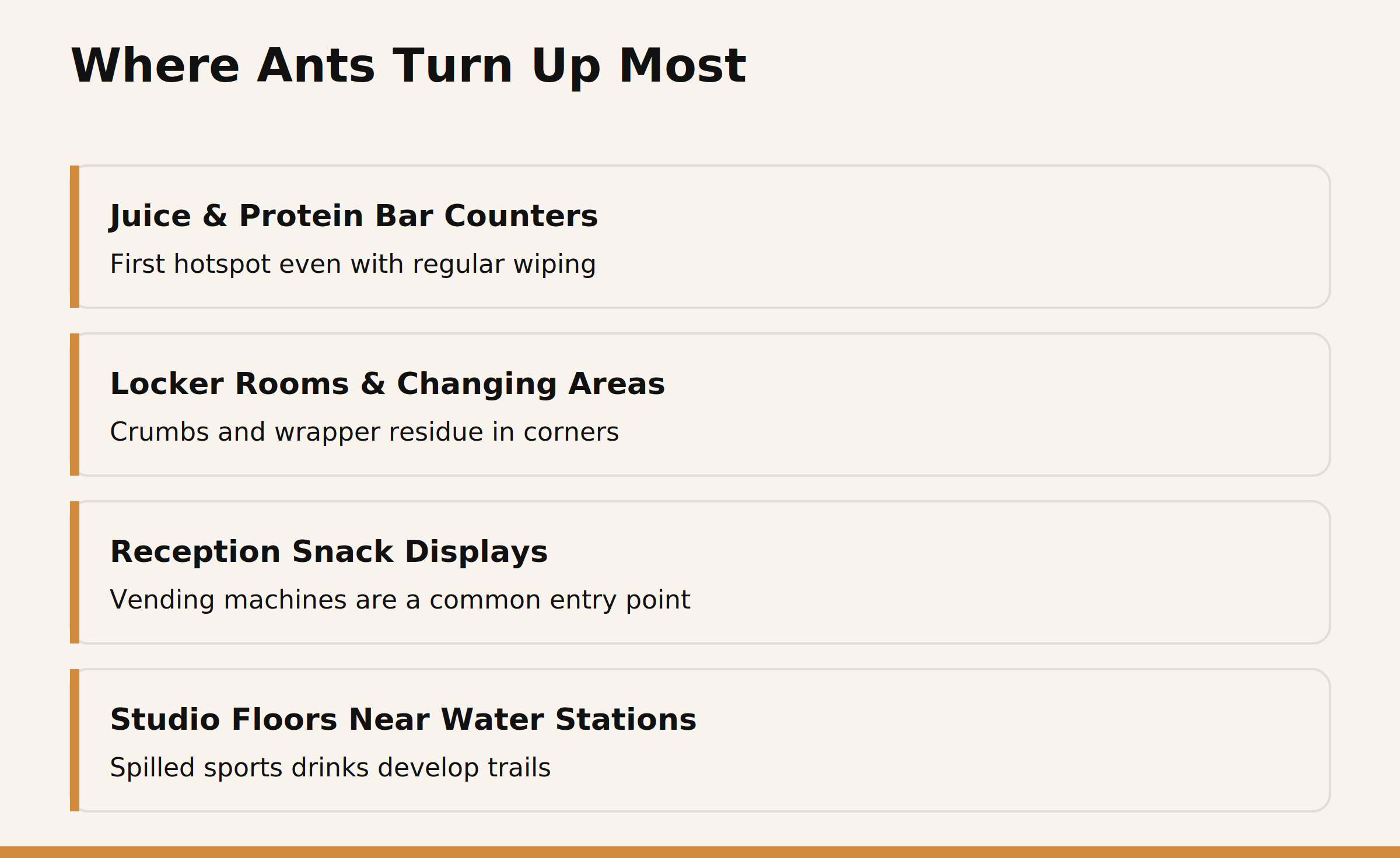 Where ants turn up most in a fitness facility