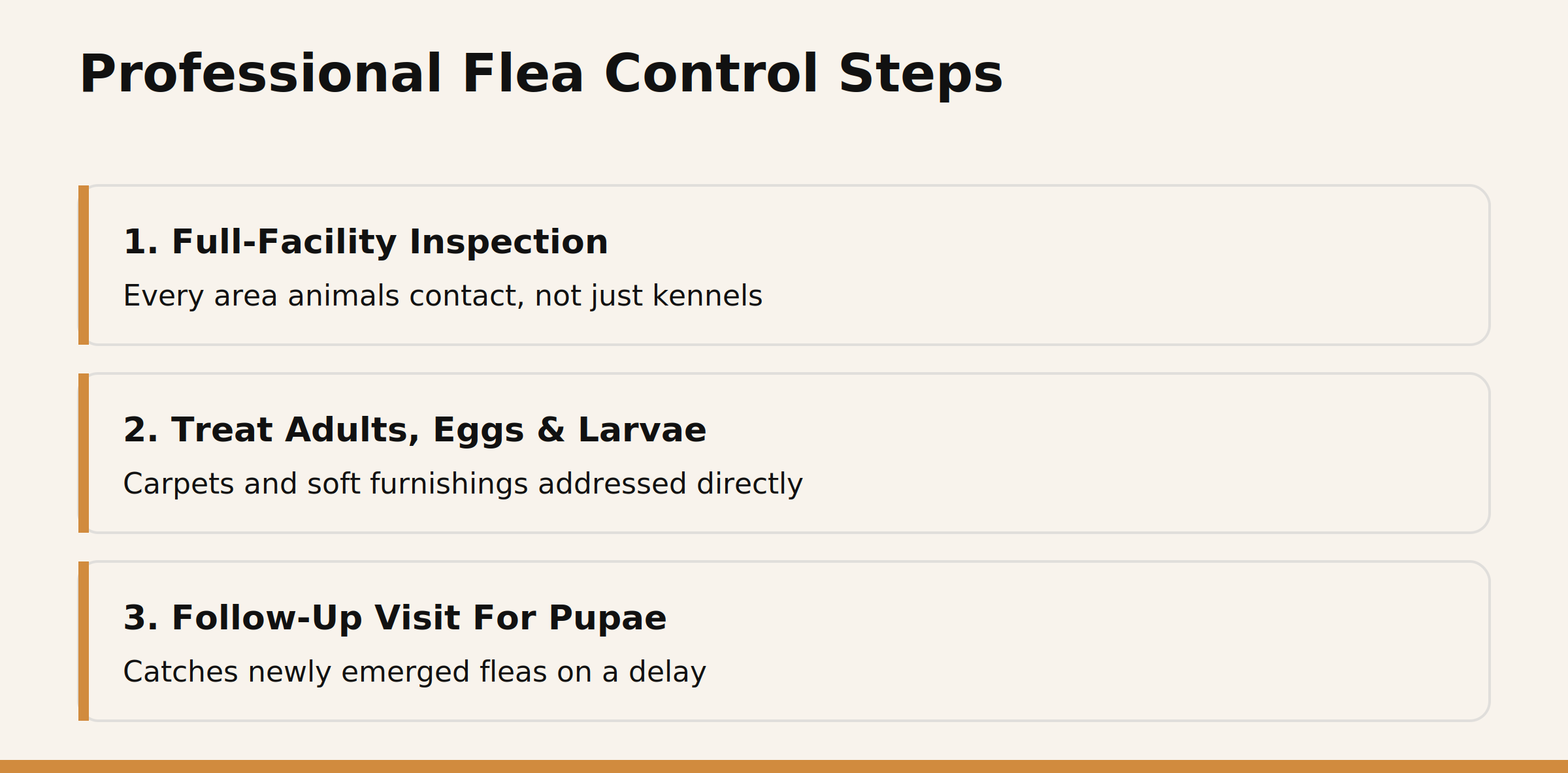 Three steps in professional flea control for veterinary and boarding facilities
