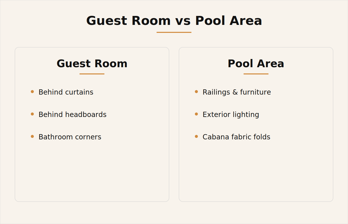 Guest room versus pool area spider exposure points in a Dubai hotel