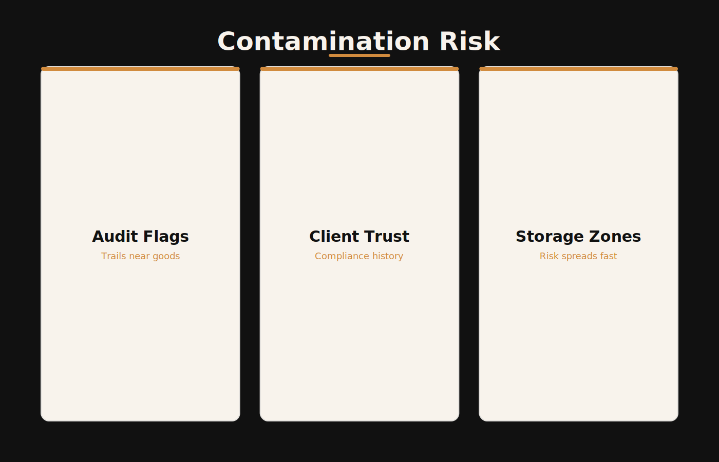 Contamination risk from ant activity for stored food and FMCG goods in Dubai warehouses