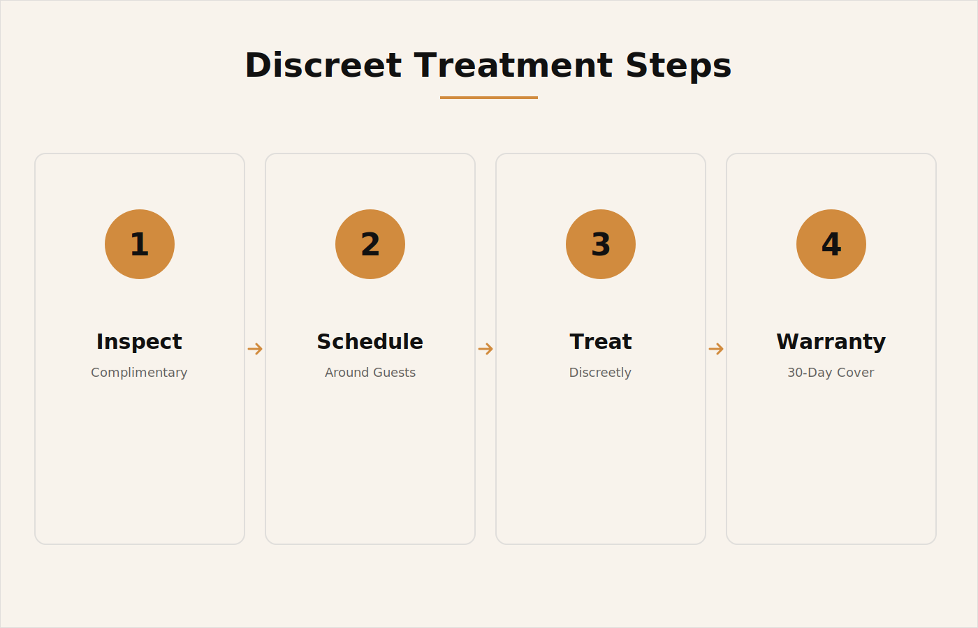 Discreet spider treatment steps for a Dubai hotel property