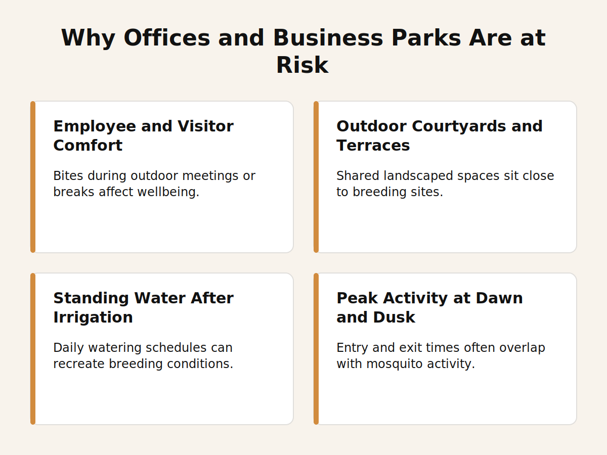 Why Dubai offices and business parks are at risk from mosquito activity