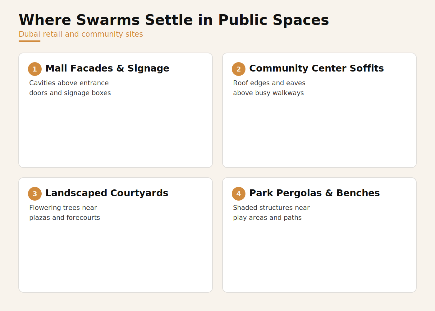 Where bee swarms settle in Dubai public spaces: mall facades and signage, community center soffits, landscaped courtyards, park pergolas