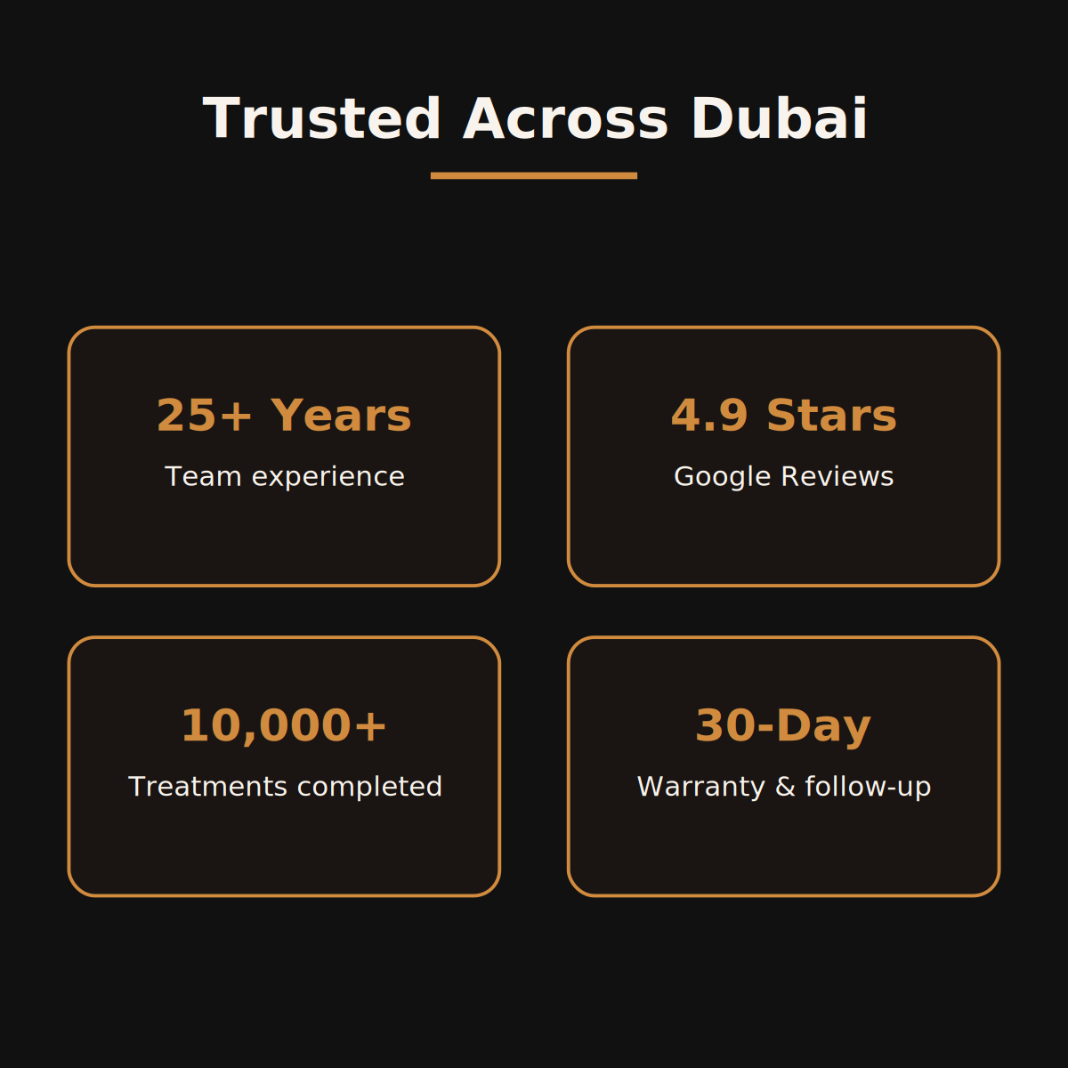 Santera trust signals: 25+ years experience, 4.9 star Google reviews, 10,000+ treatments, 30-day warranty