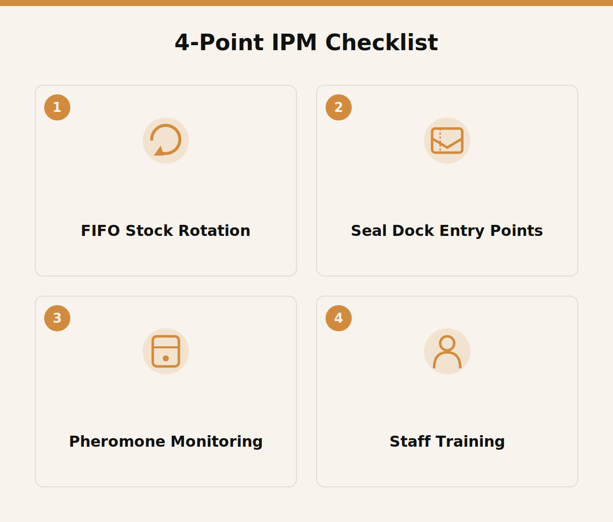 Four-point integrated pest management checklist for Dubai warehouses: FIFO stock rotation, sealed dock entry points, pheromone monitoring, and staff training