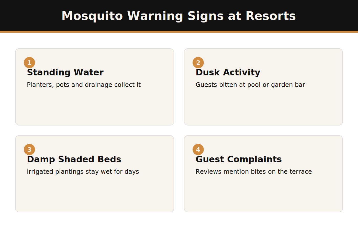 Mosquito warning signs at Dubai resorts infographic
