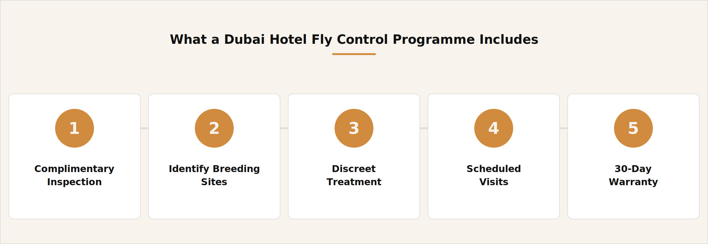 Steps included in a Dubai hotel fly control programme