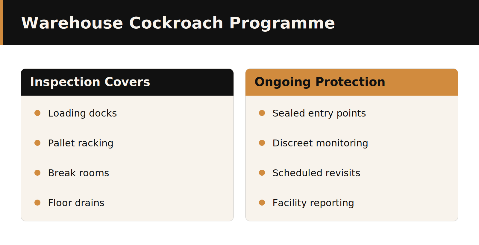 Warehouse cockroach control programme steps infographic