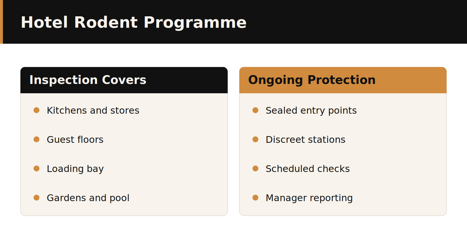 Hotel rodent control programme steps infographic