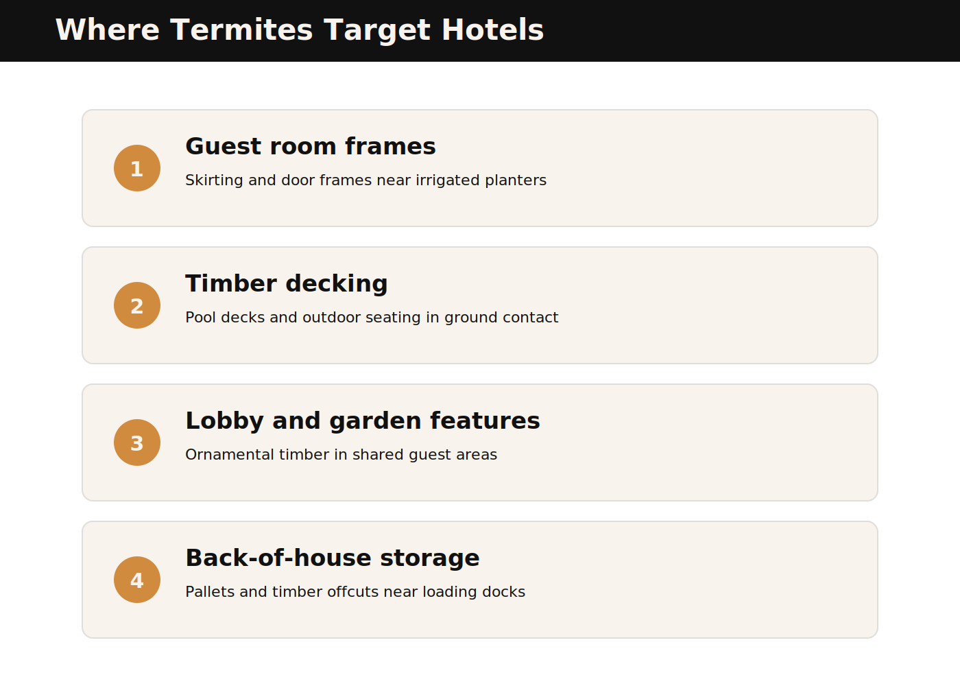 Where termites target Dubai hotel properties
