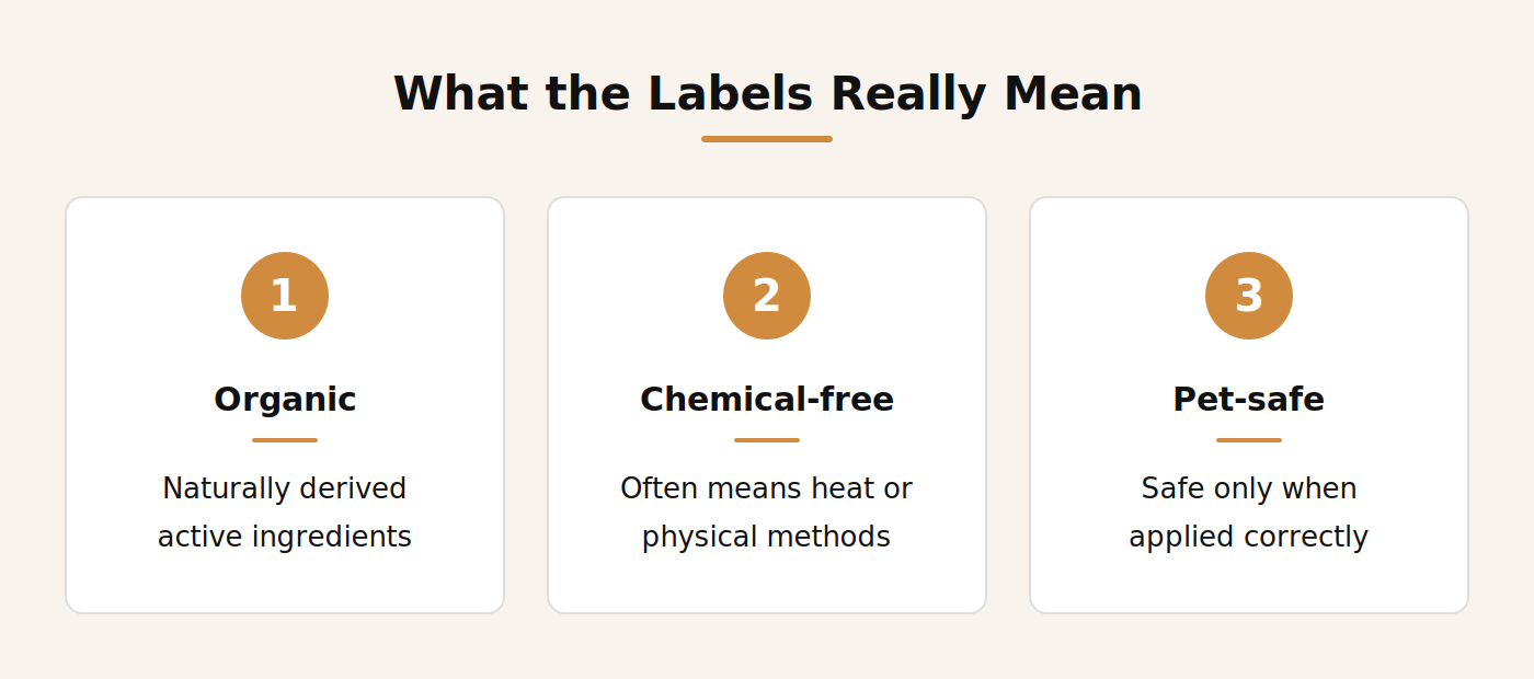 What organic, chemical-free and pet-safe really mean infographic
