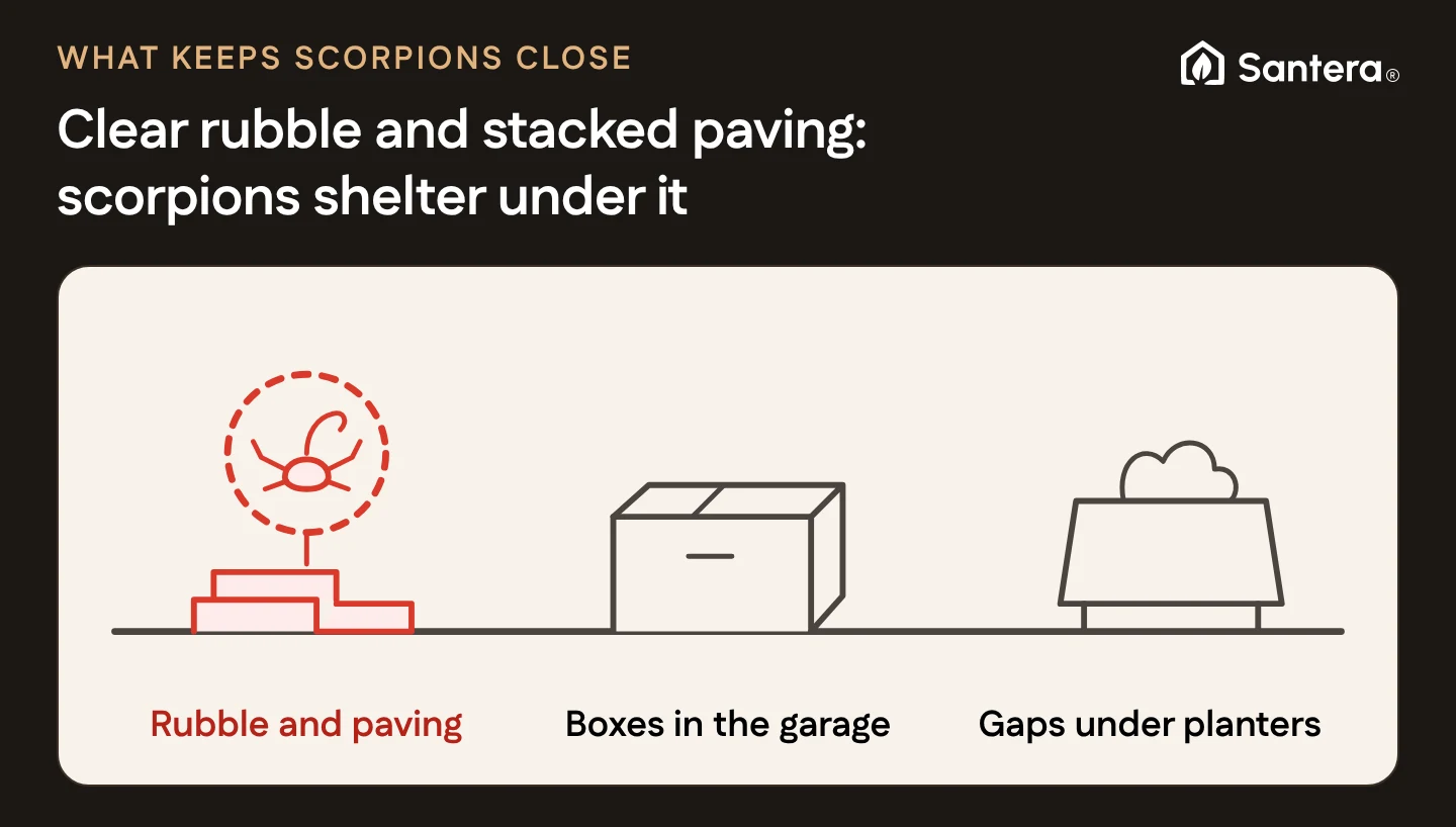 Rubble and stacked paving marked red as scorpion shelter, beside garage boxes and a planter