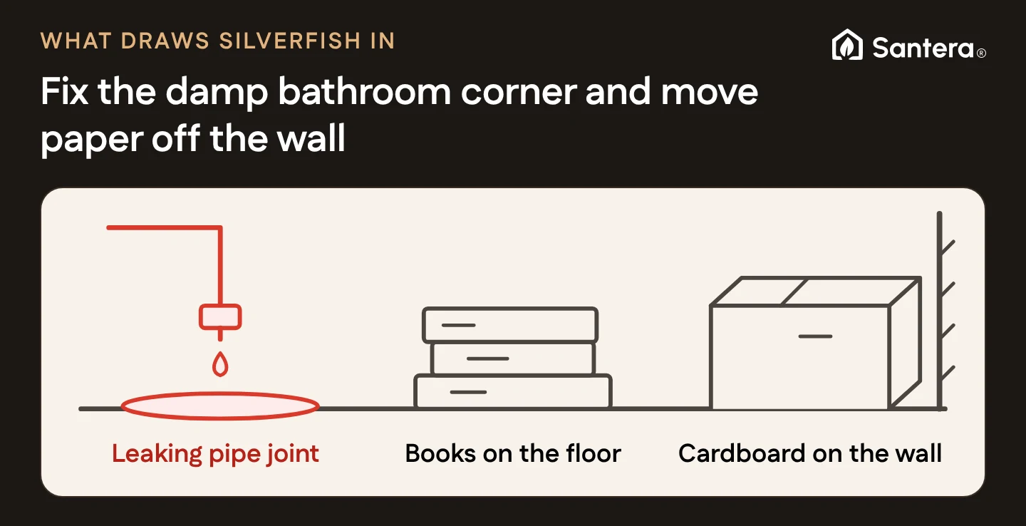 Drawing of a leaking pipe joint, books on the floor and cardboard against a wall, with the leak in red