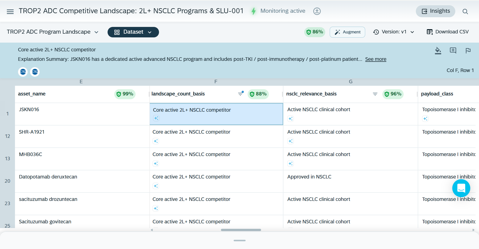 Sleuth Studio landscape dataset filtered to 8 core active second-line-plus NSCLC competitors showing Trodelvy, Datroway, and six China-rooted assets with structured columns for population focus and clinical stage