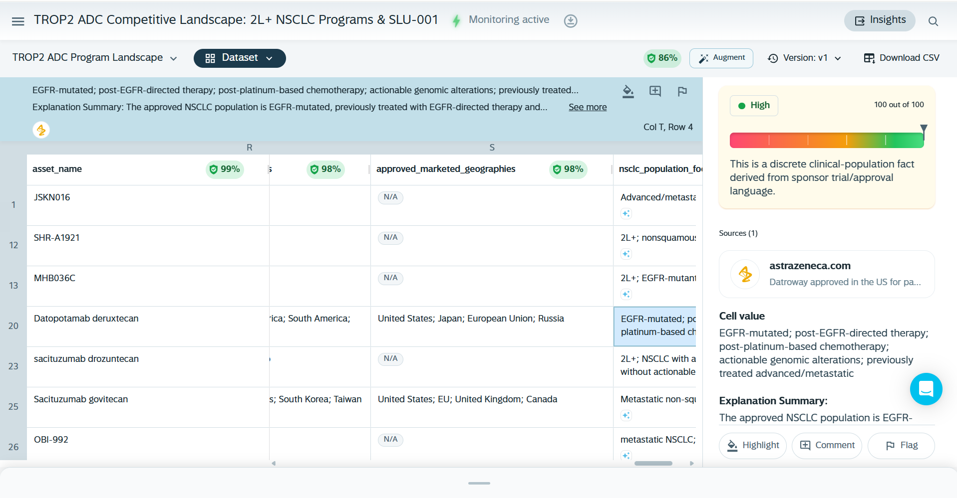 Datroway's NSCLC population focus cell expanded in Sleuth Studio showing EGFR-mutated sourced from a press release with high confidence indicator
