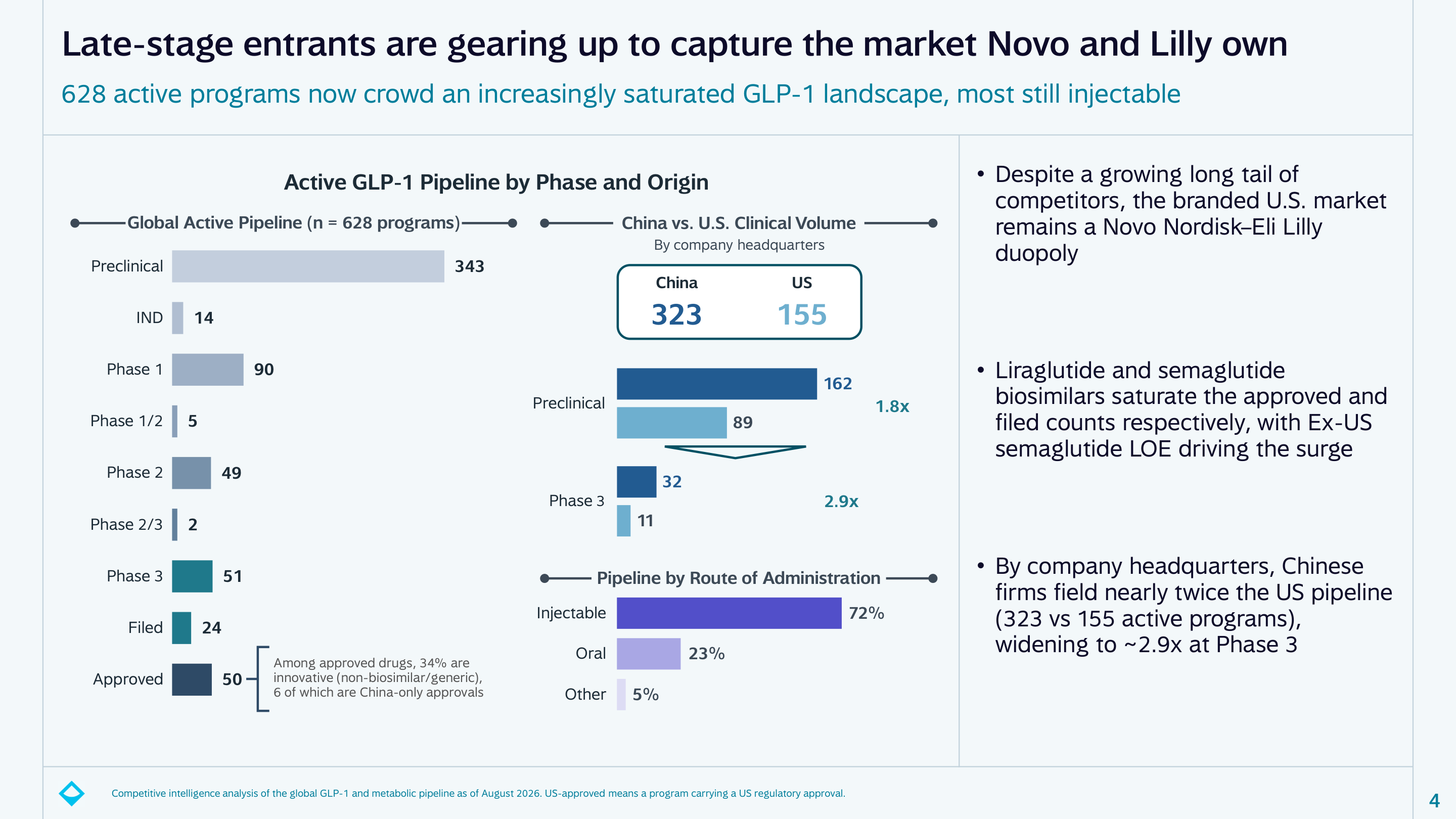 Data visualization for GLP-1 and Metabolic Intelligence Report, Q3 2026