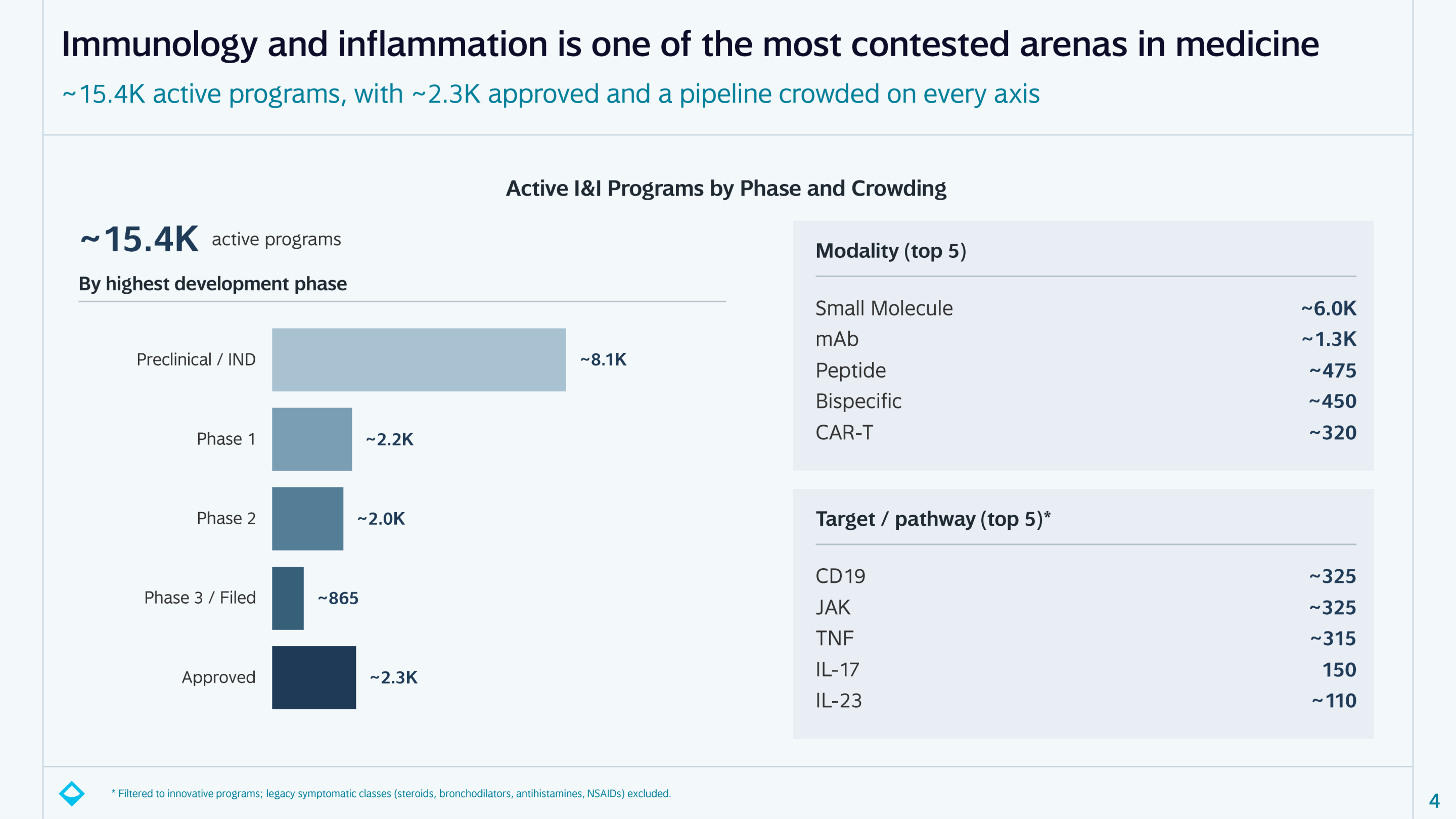 Data visualization for I&I Intelligence Report Q3 2026