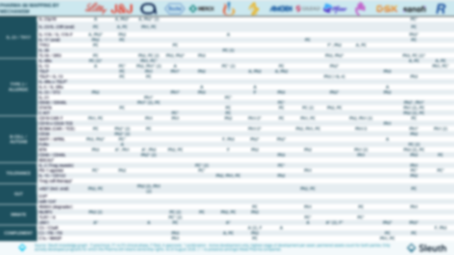 Data visualization for Pharma I&I Has Evolved Into a Mechanism Stack