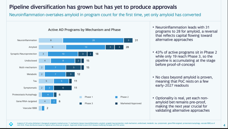 Data visualization for AAIC 2026: A Mechanism-Selection Meeting