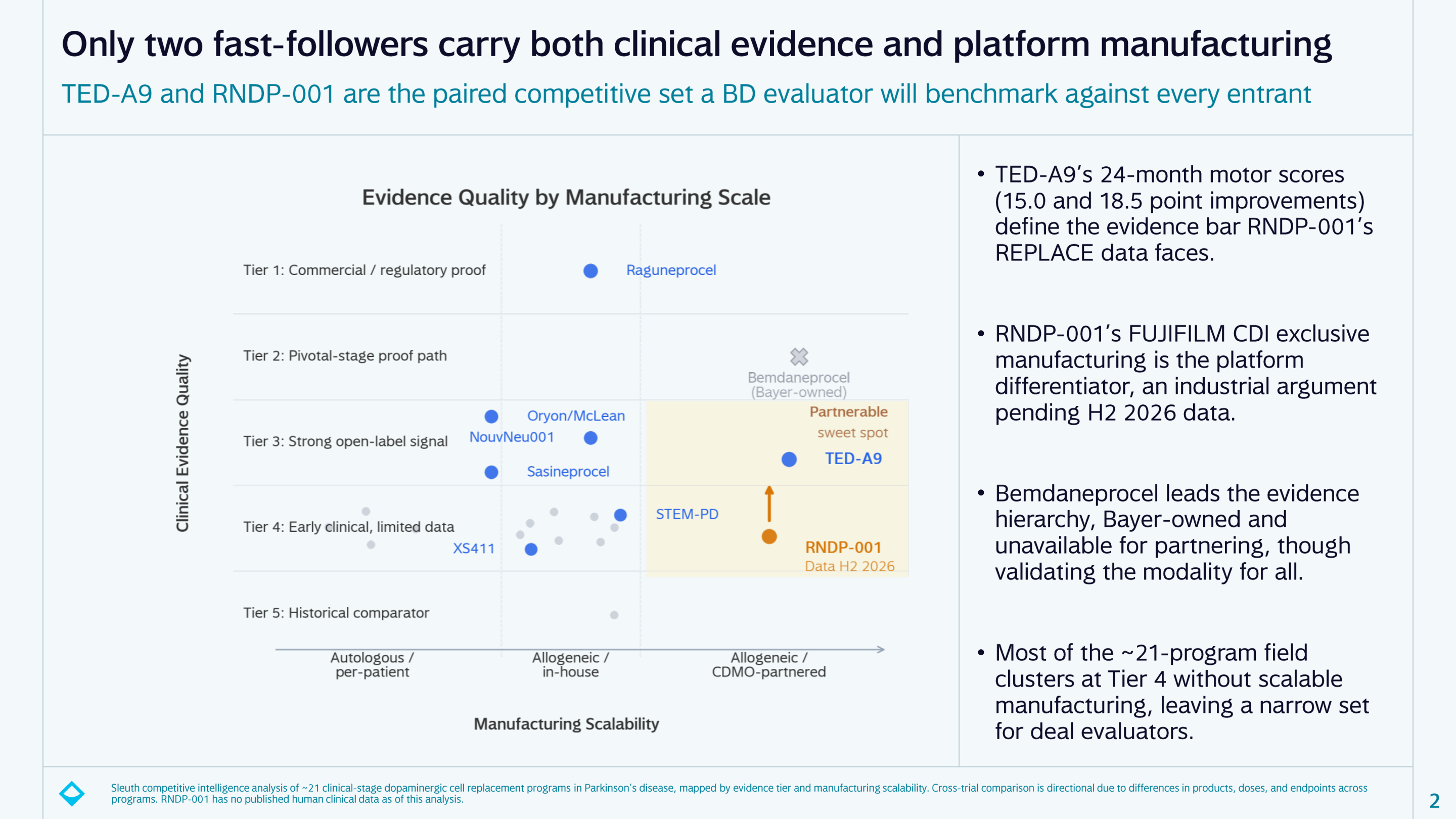 Data visualization for Parkinson's Cell Therapy: A Partnering Window Between Phase 1 Data and Class Validation