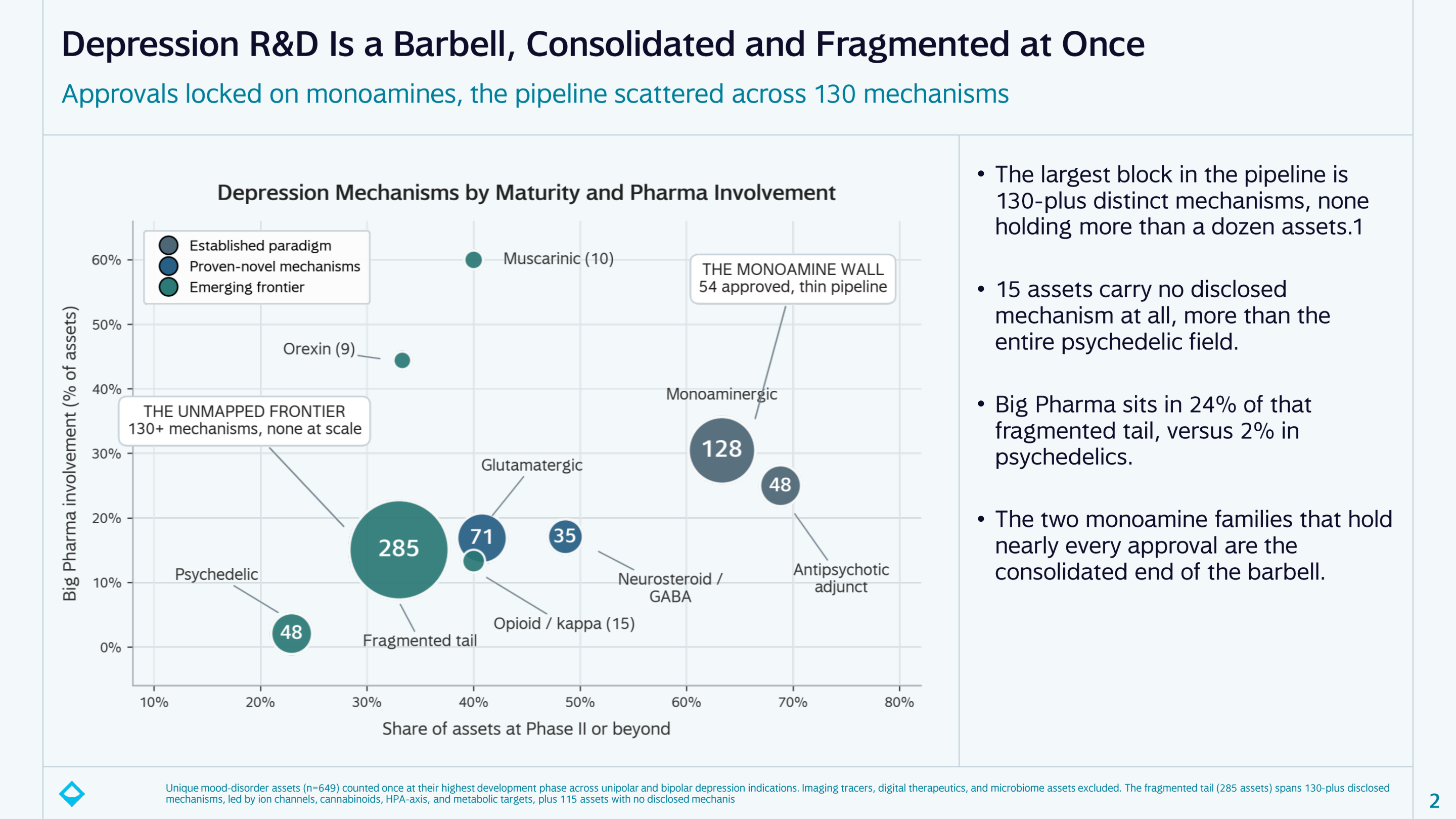 Data visualization for Depression R&D Is a Barbell, Not a Crowd