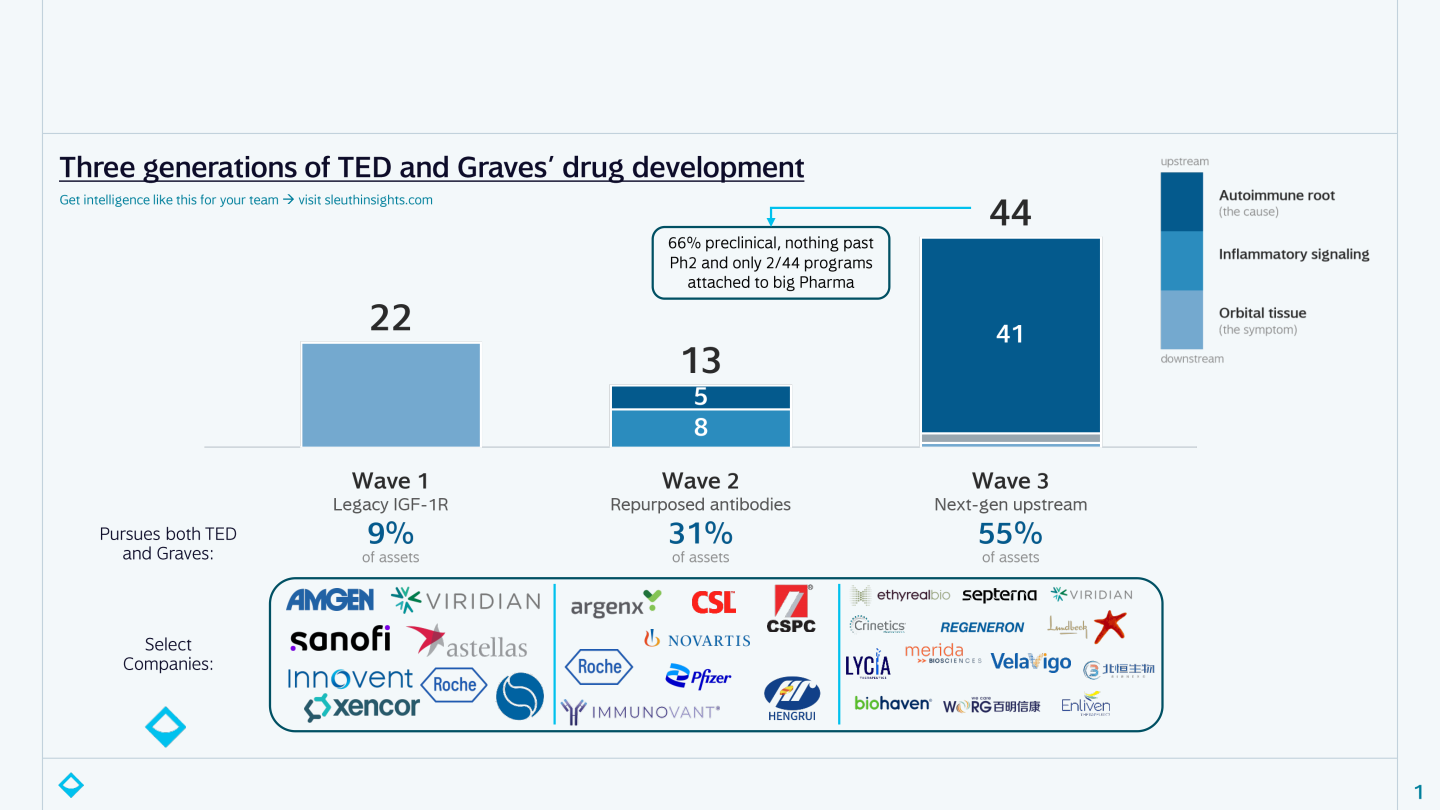 Data visualization for TED and Graves’ Disease: Three Waves, One Autoimmune Root