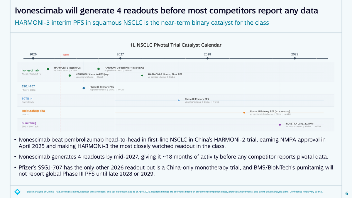Data visualization for PD-(L)1 x VEGF Competitive Landscape: 100 Programs, One Approved Drug