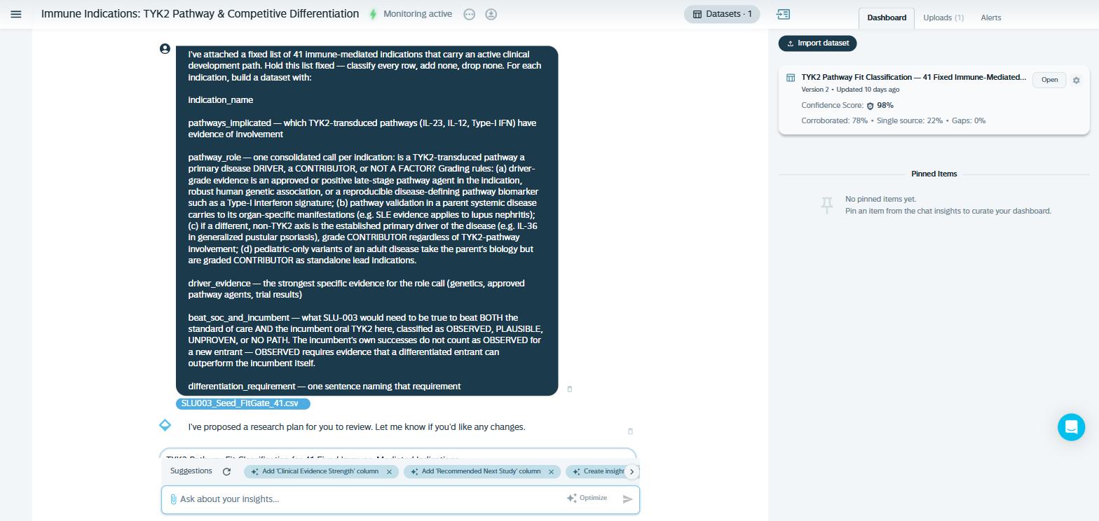 Sleuth Studio query for the SLU-003 driver test, with the fixed list of 41 immune-mediated indications attached as a seed file and grading rules for classifying each TYK2 pathway role as driver, contributor, or not a factor