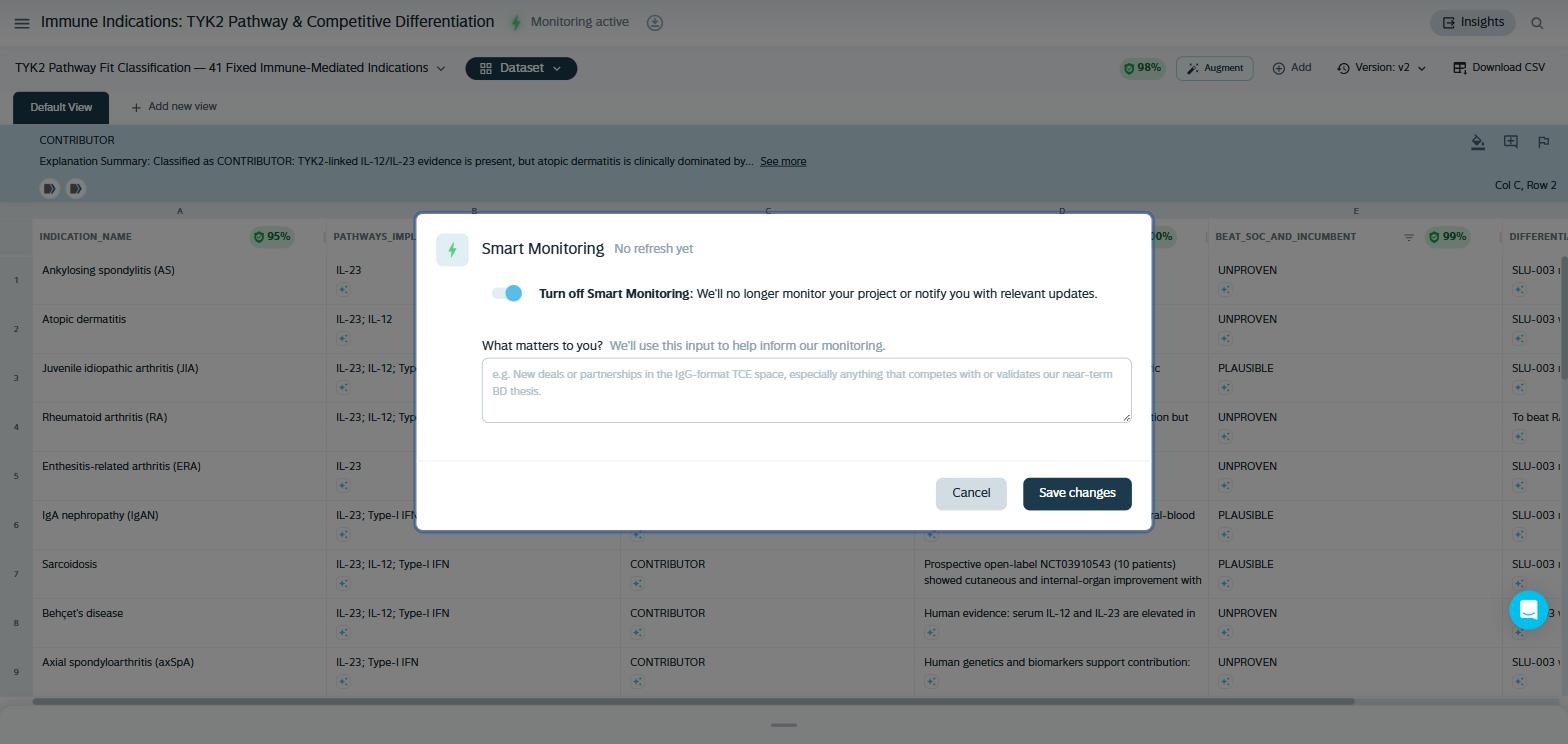 Sleuth Studio Smart Monitoring panel turned on for the TYK2 indication workspace, with a field to describe what updates matter